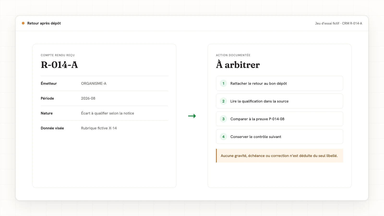 Retour CRM fictif relié à son dépôt, sa preuve et une décision humaine à arbitrer.