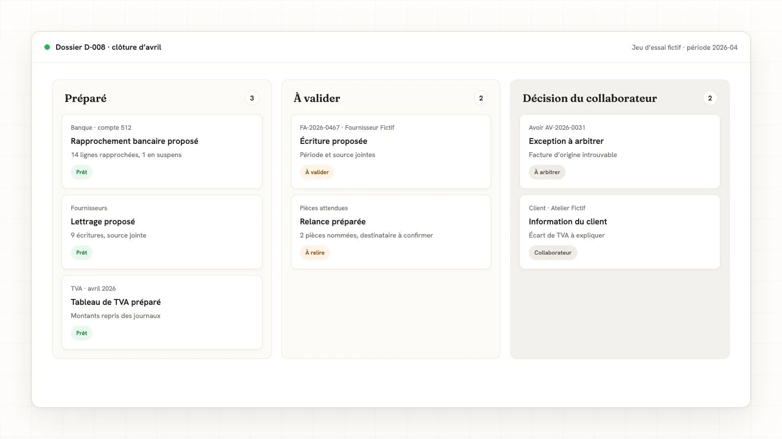Tableau fictif du dossier D-008 : travaux préparés, propositions à valider et décisions du collaborateur.